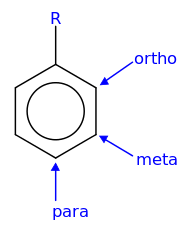 ベンゼン環におけるオルト位、メタ位、パラ位の位置関係